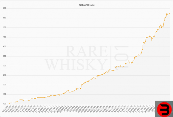 Alternative investments: collectible whiskey